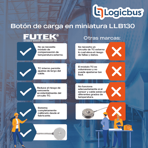 Diferencias entre el Botón de carga LLB130 FUTEK y otras marcas