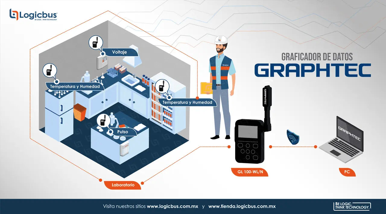 Diagrama Graficador de Datos Graphtec