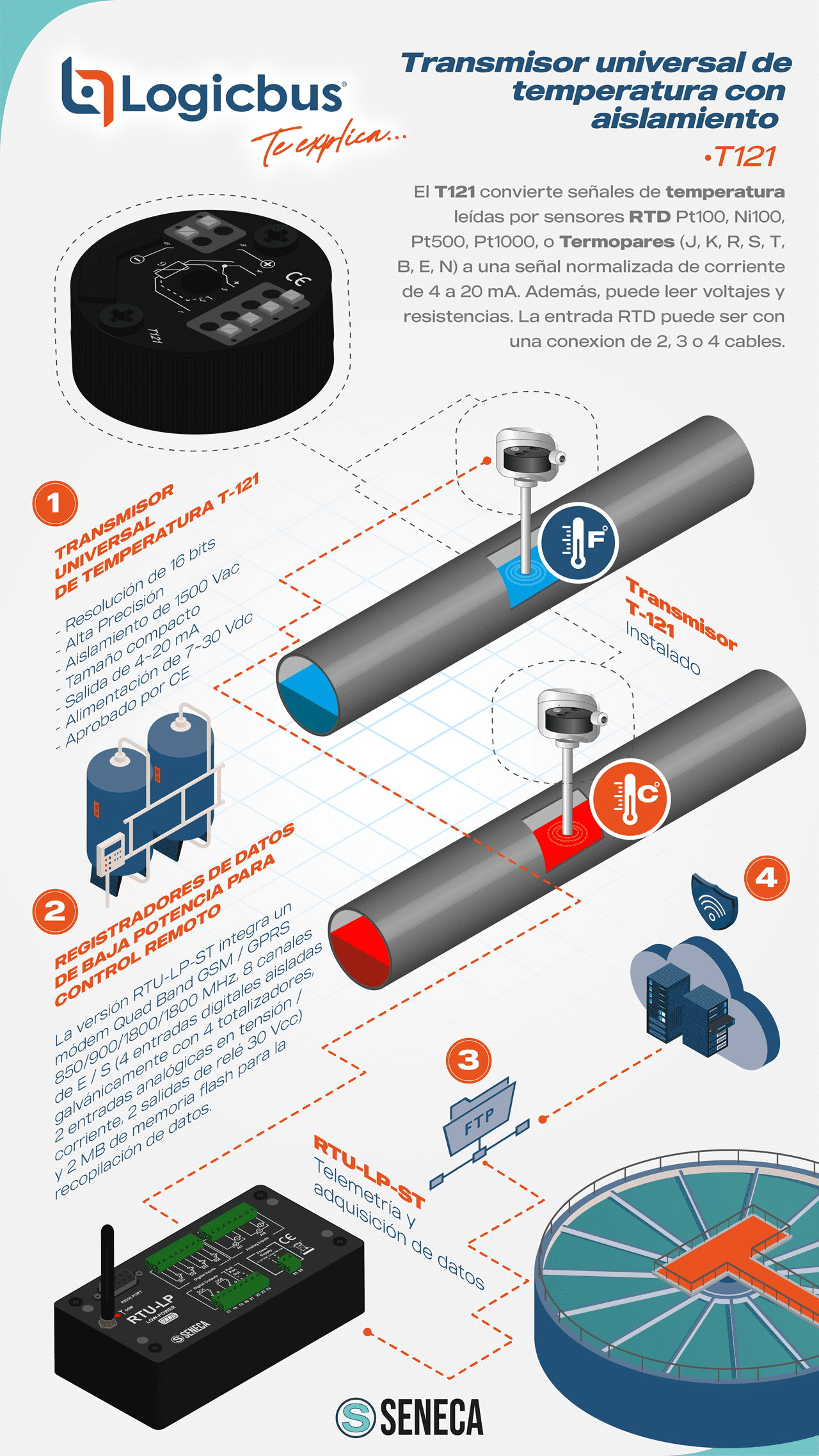 Infogragia Transmisor universal de temperatura con aislamiento T121