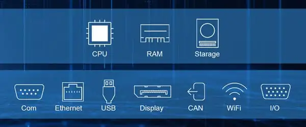 Puertos I/O y componentes de conectividad de las computadoras industriales Taicenn