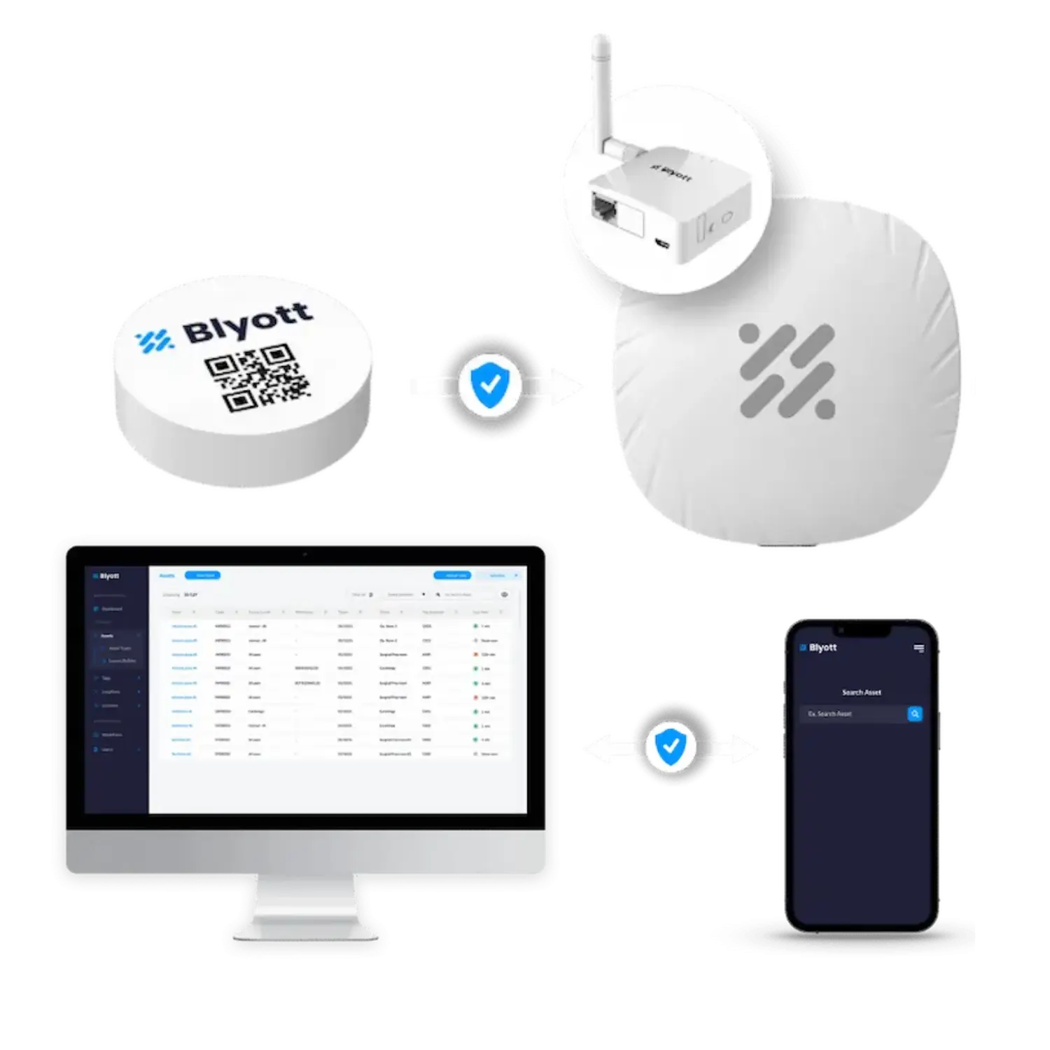 Soluciones IoT para la Gestión Inteligente de Activos en Tiempo Real
